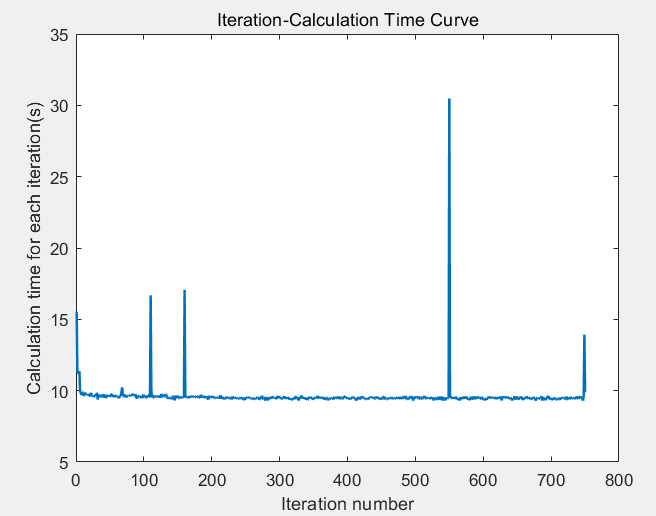 matlab yalmip求解速度变慢的解决过程